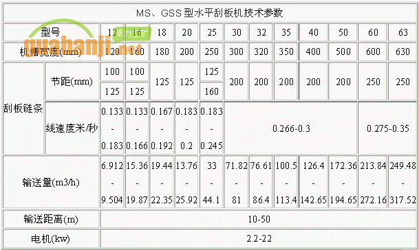 MS、GSS型水平刮板機(jī)技術(shù)參數(shù)表