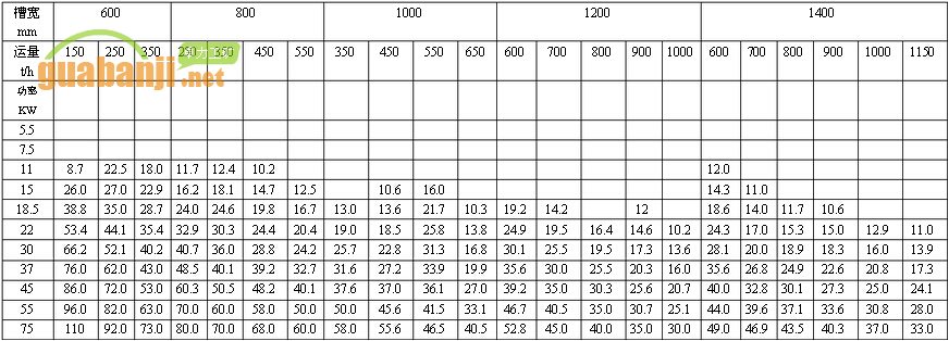 MXGZ系列輕型12齒對(duì)開(kāi)鏈輪刮板輸送機(jī)功率、長(zhǎng)度選擇表